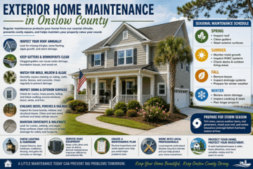 The Complete Exterior Home Maintenance Checklist for Onslow County Homeowners
