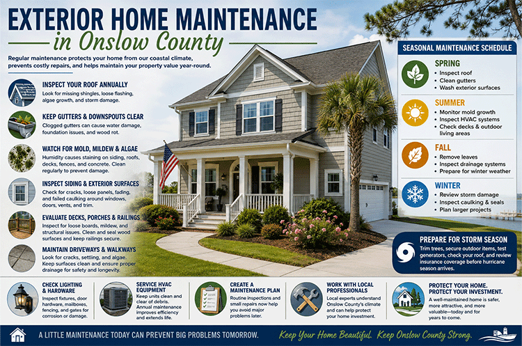 The Complete Exterior Home Maintenance Checklist for Onslow County Homeowners